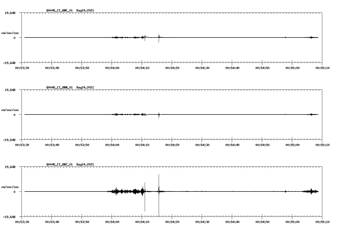 NetQuakes seismogram