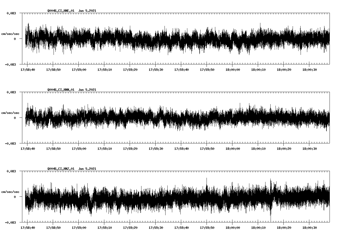 NetQuakes seismogram