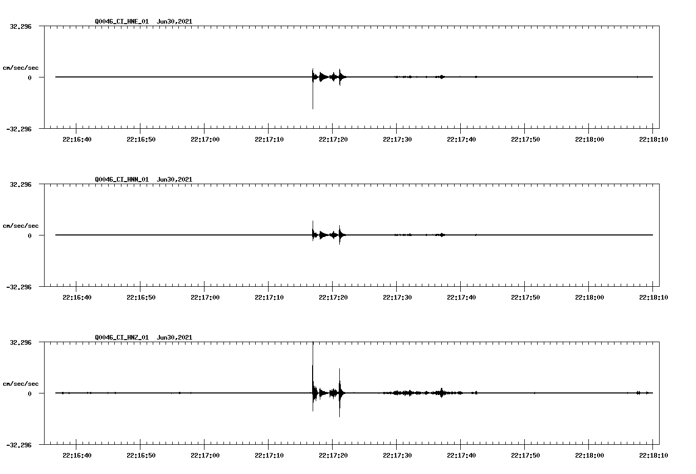 NetQuakes seismogram