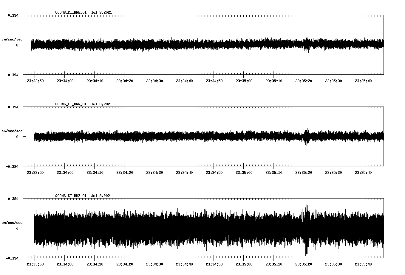 NetQuakes seismogram