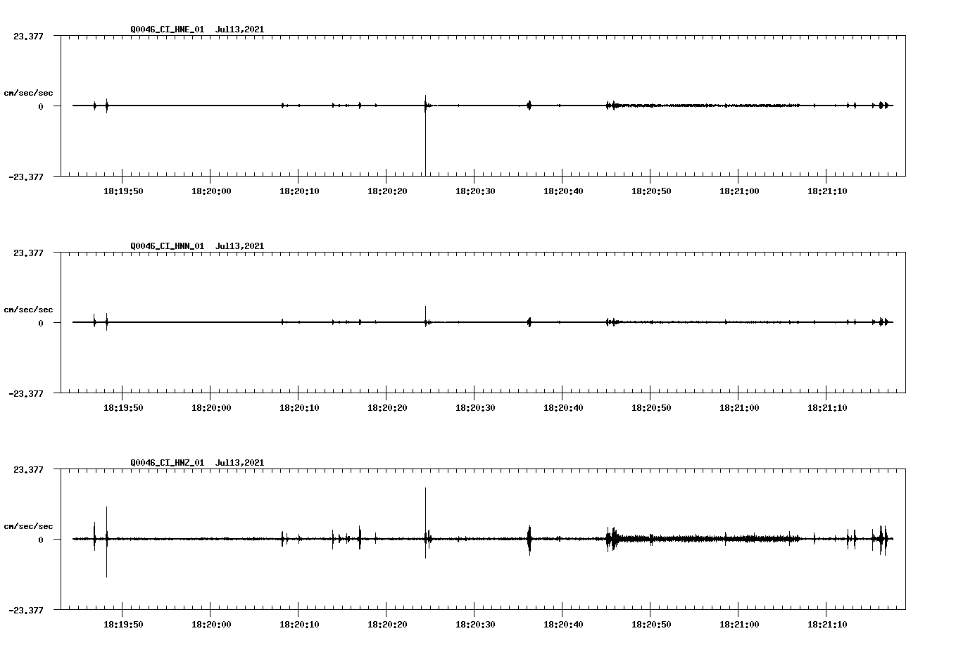 NetQuakes seismogram