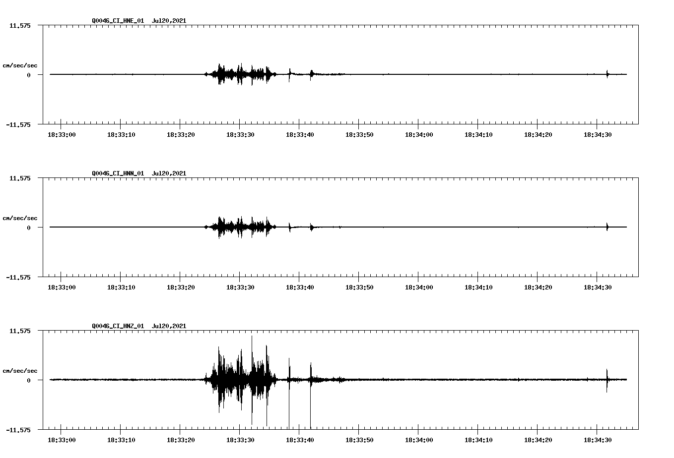 NetQuakes seismogram