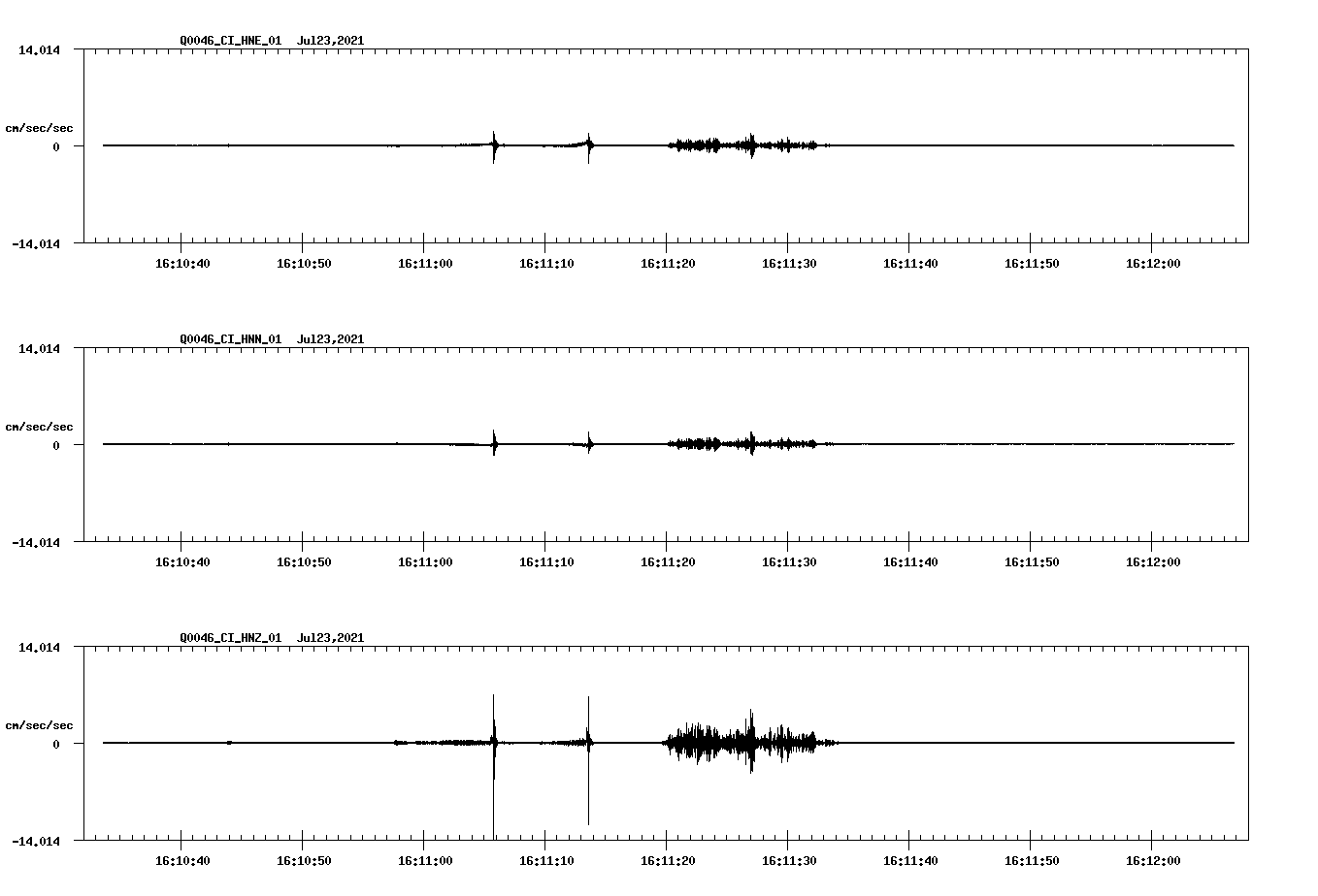 NetQuakes seismogram