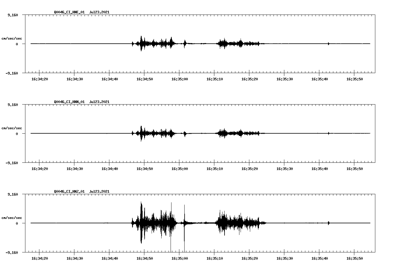 NetQuakes seismogram