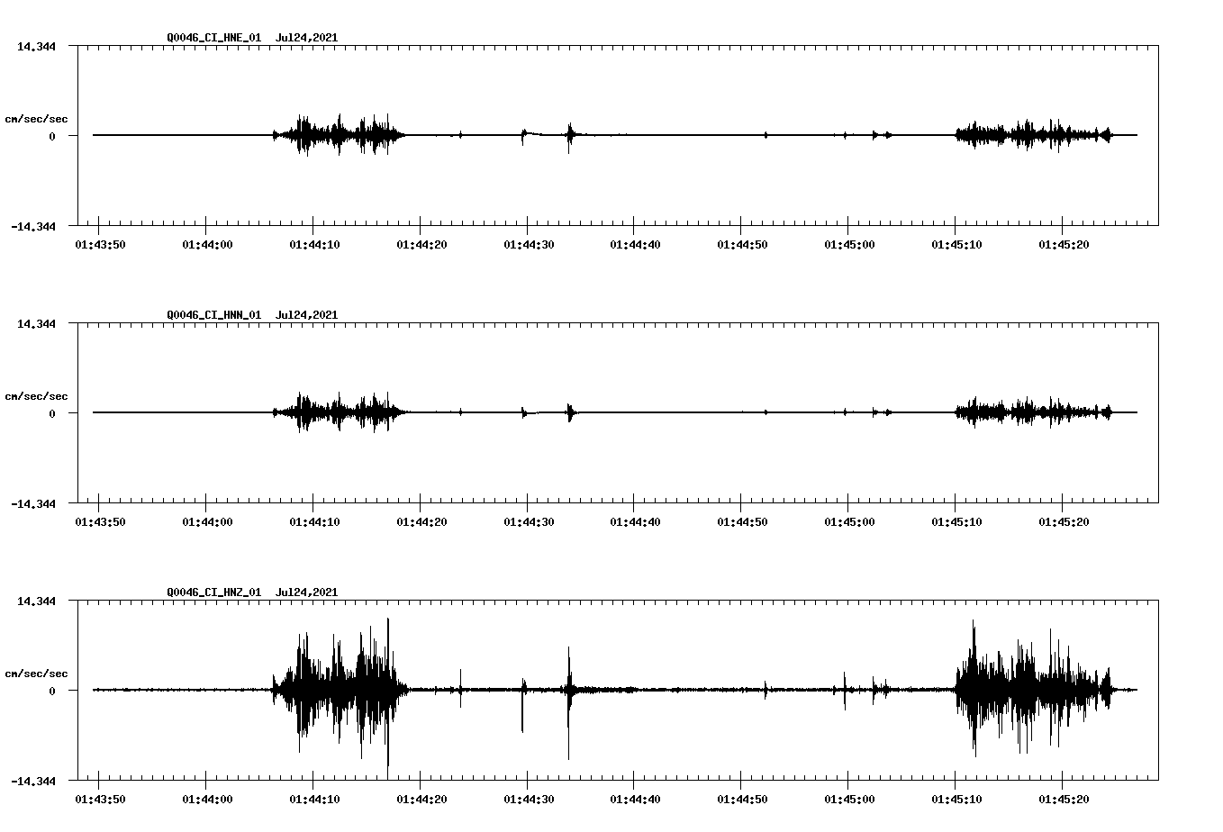 NetQuakes seismogram