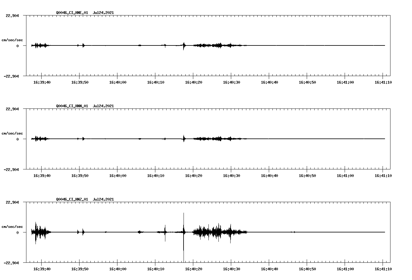 NetQuakes seismogram