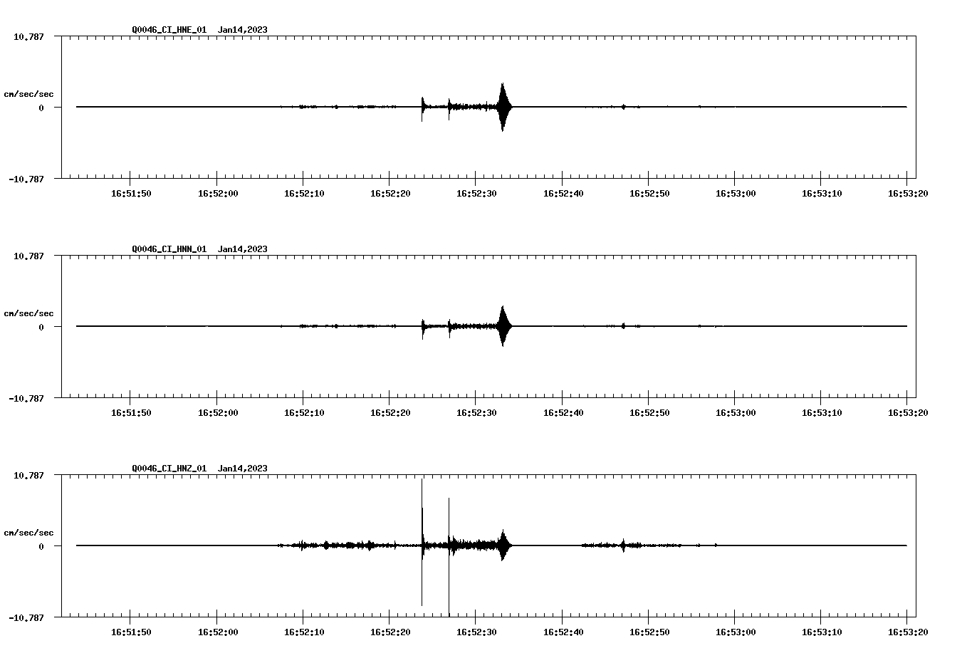 NetQuakes seismogram