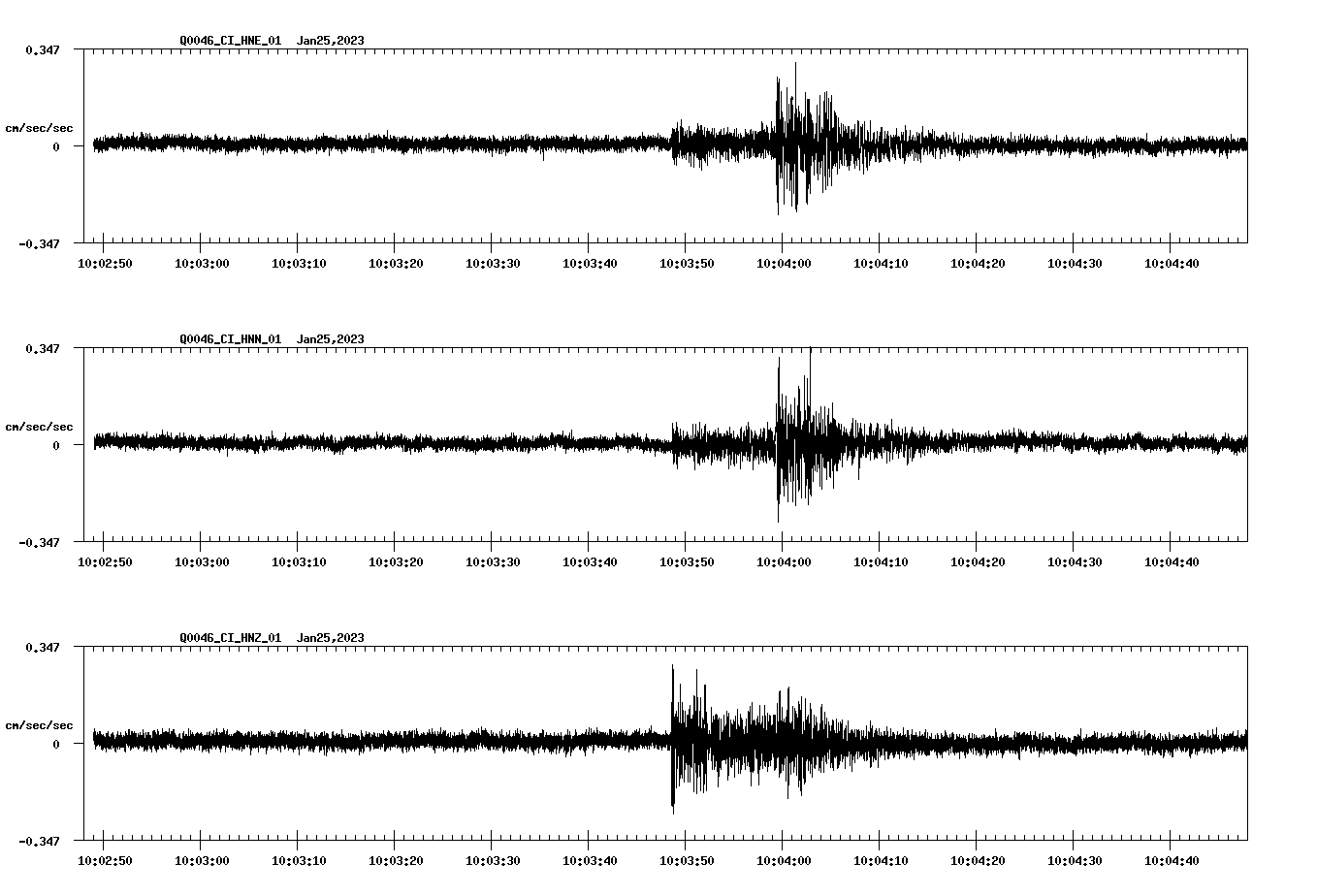 NetQuakes seismogram