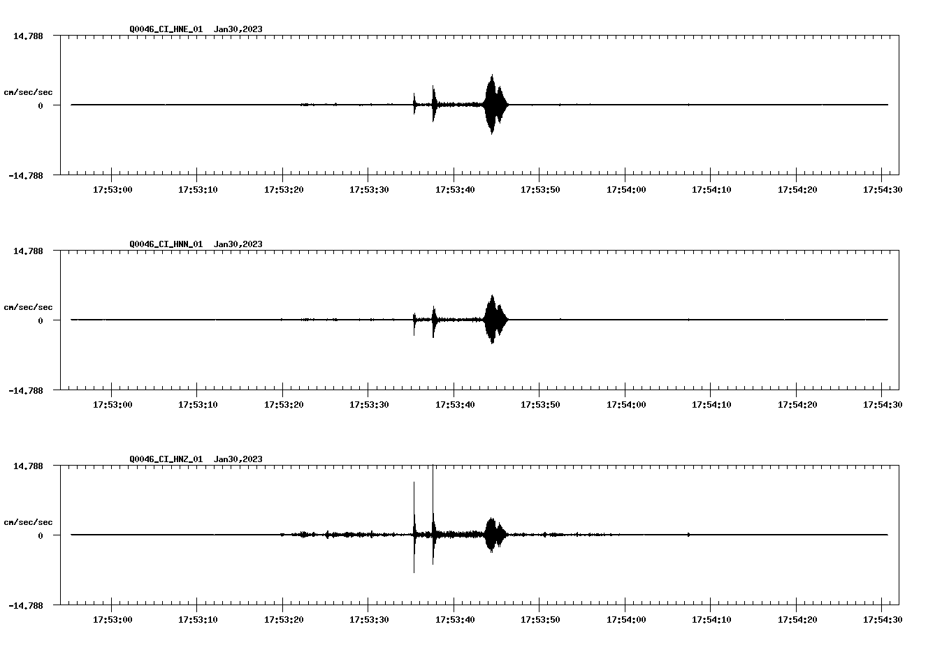 NetQuakes seismogram