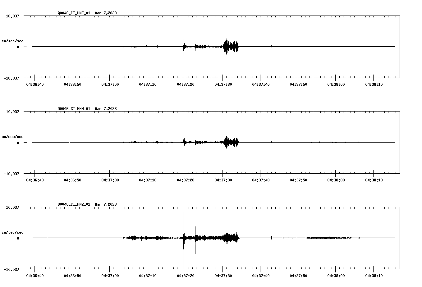 NetQuakes seismogram