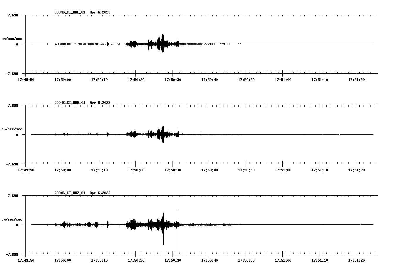 NetQuakes seismogram