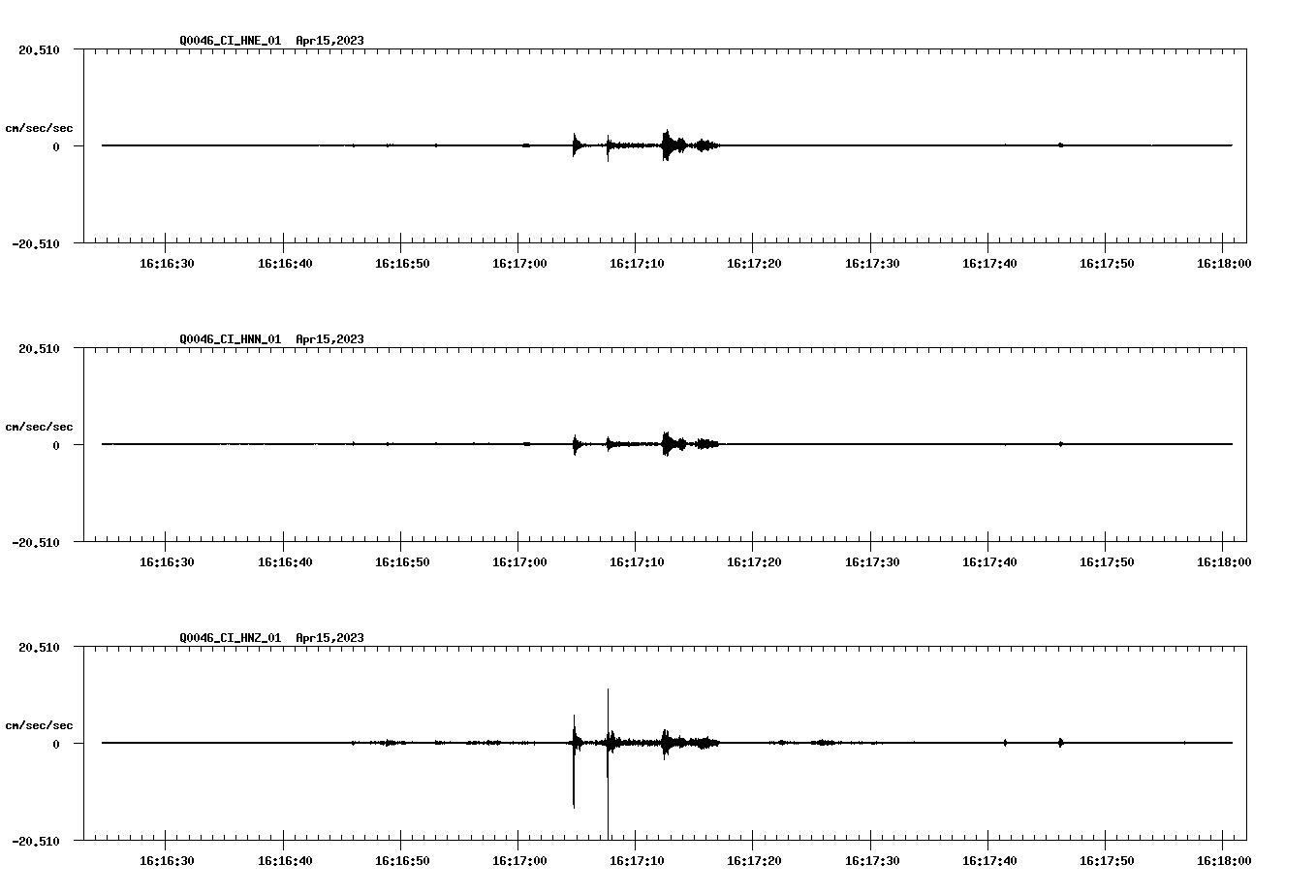 NetQuakes seismogram