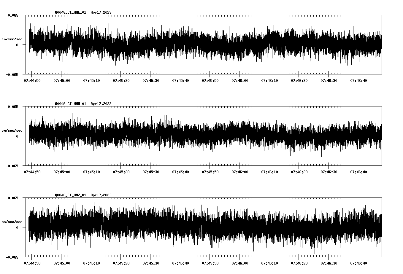 NetQuakes seismogram