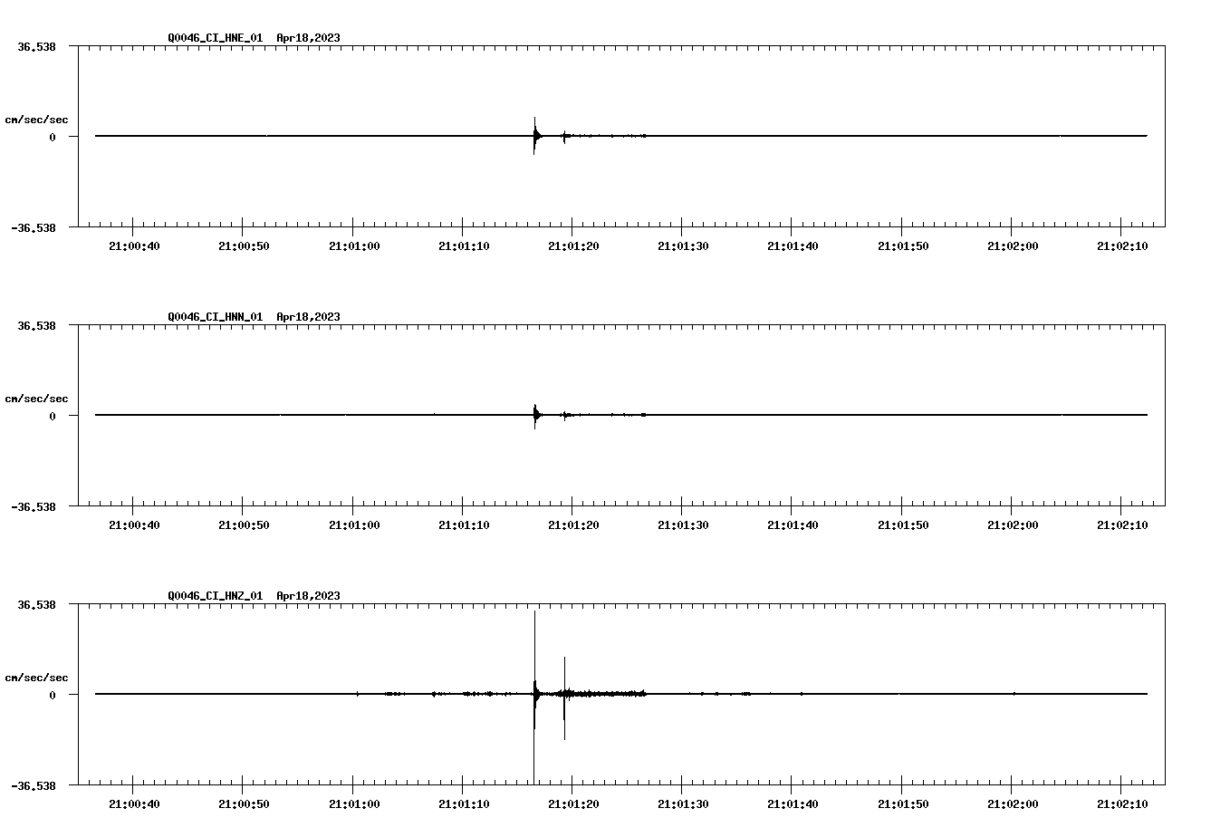NetQuakes seismogram