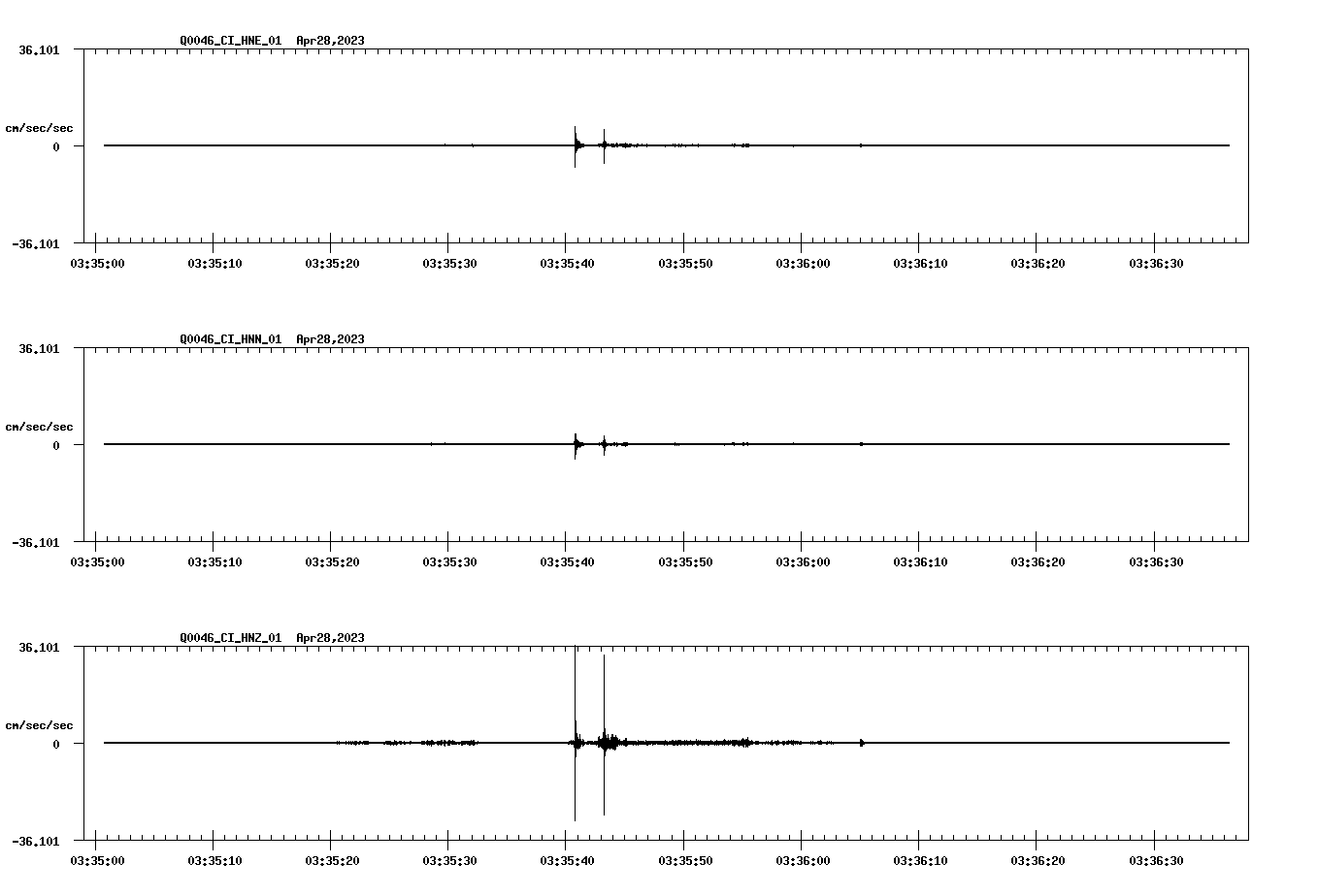 NetQuakes seismogram