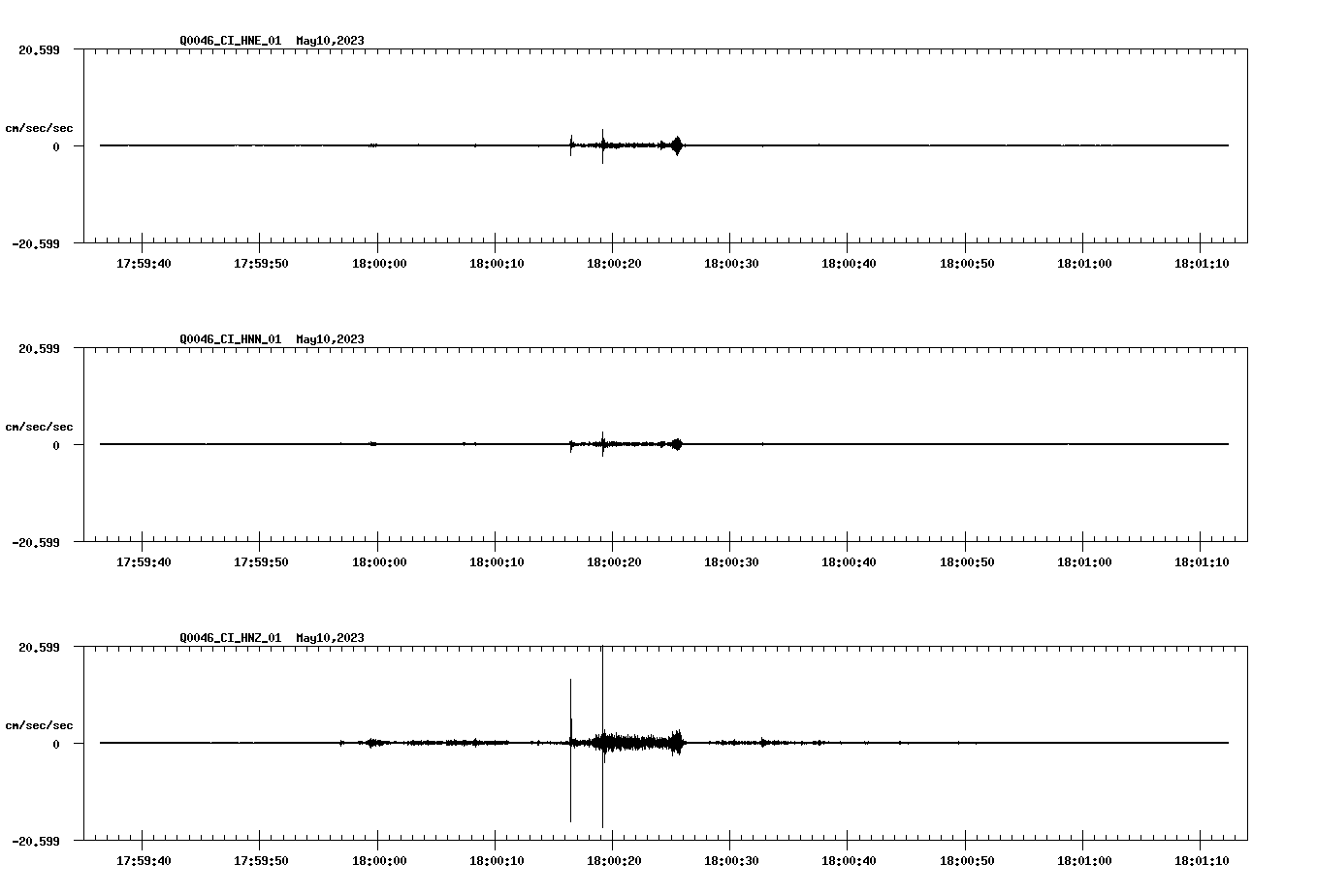 NetQuakes seismogram
