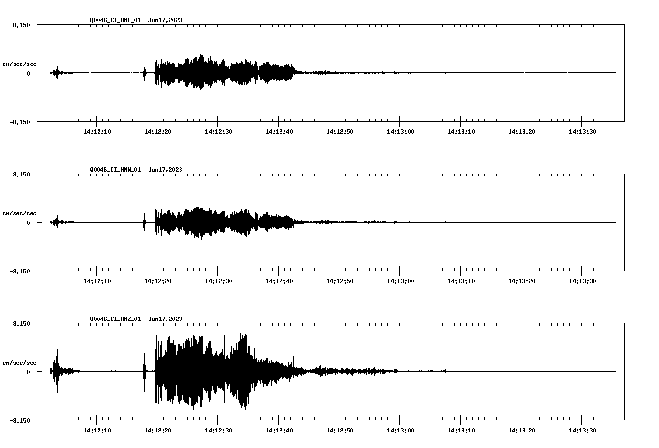 NetQuakes seismogram