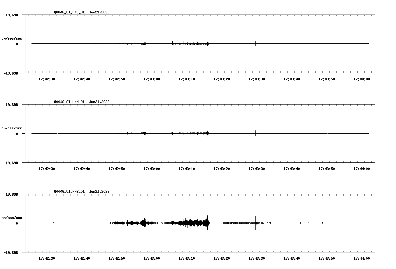 NetQuakes seismogram