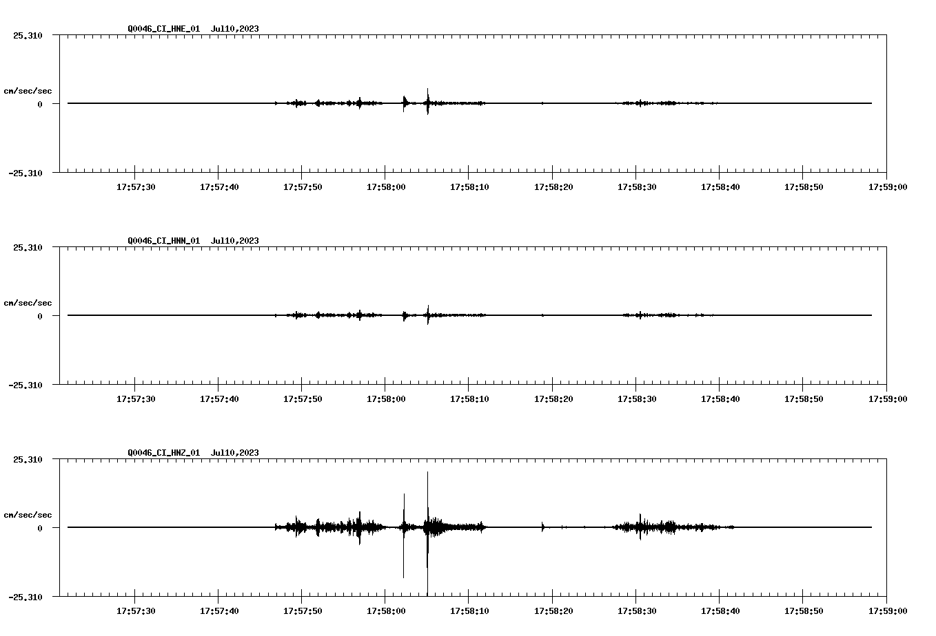 NetQuakes seismogram