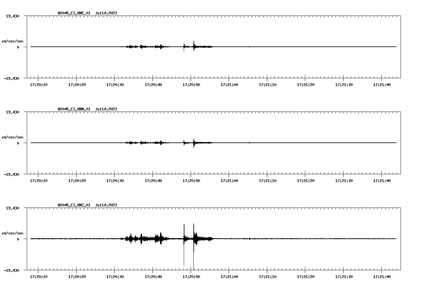 NetQuakes seismogram