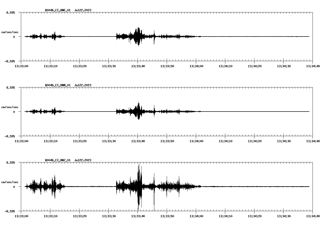 NetQuakes seismogram