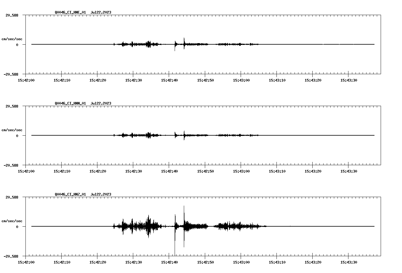 NetQuakes seismogram