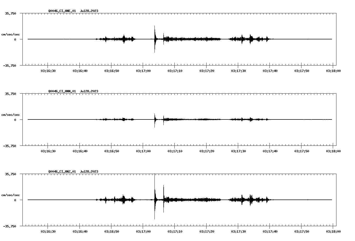 NetQuakes seismogram