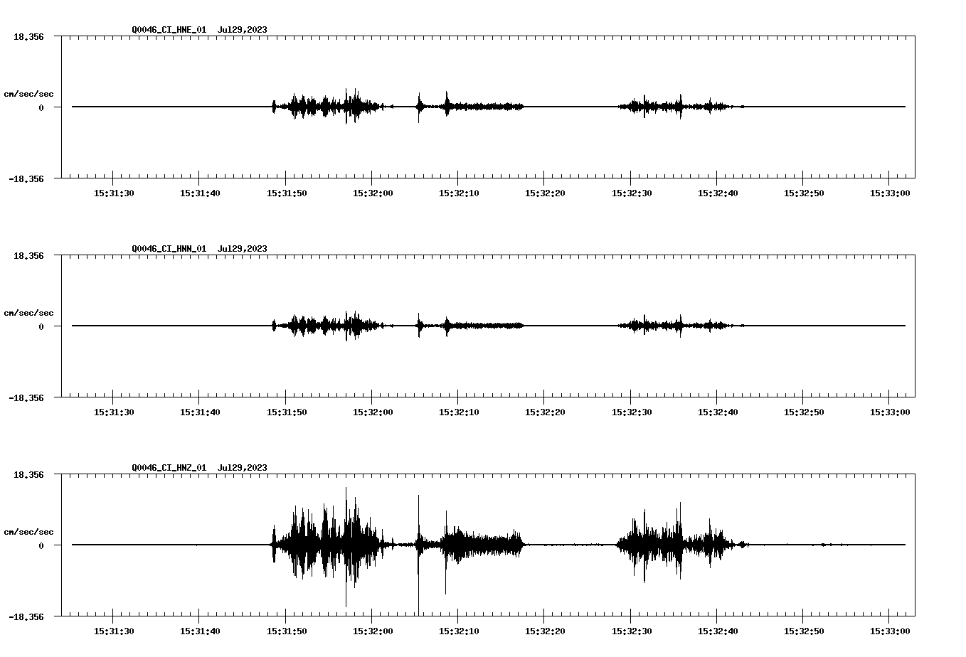 NetQuakes seismogram