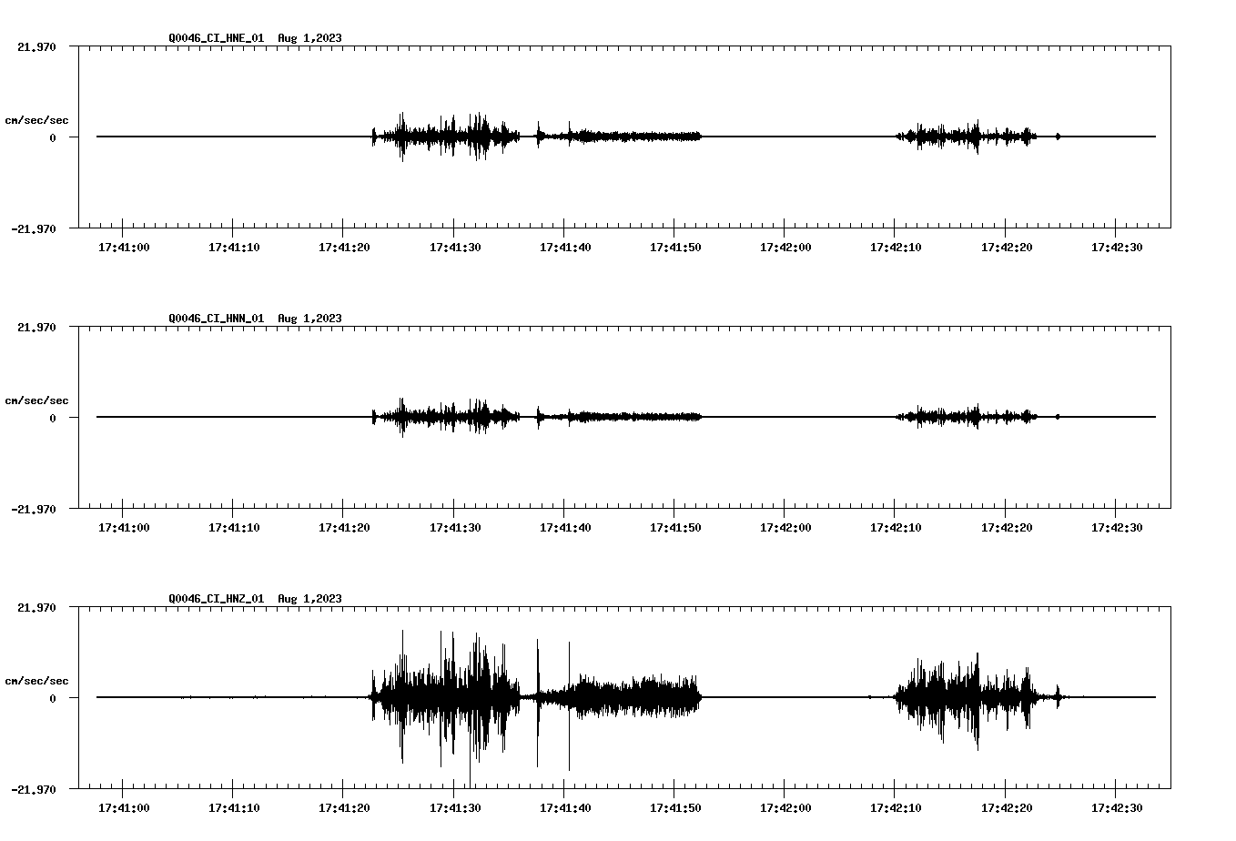 NetQuakes seismogram
