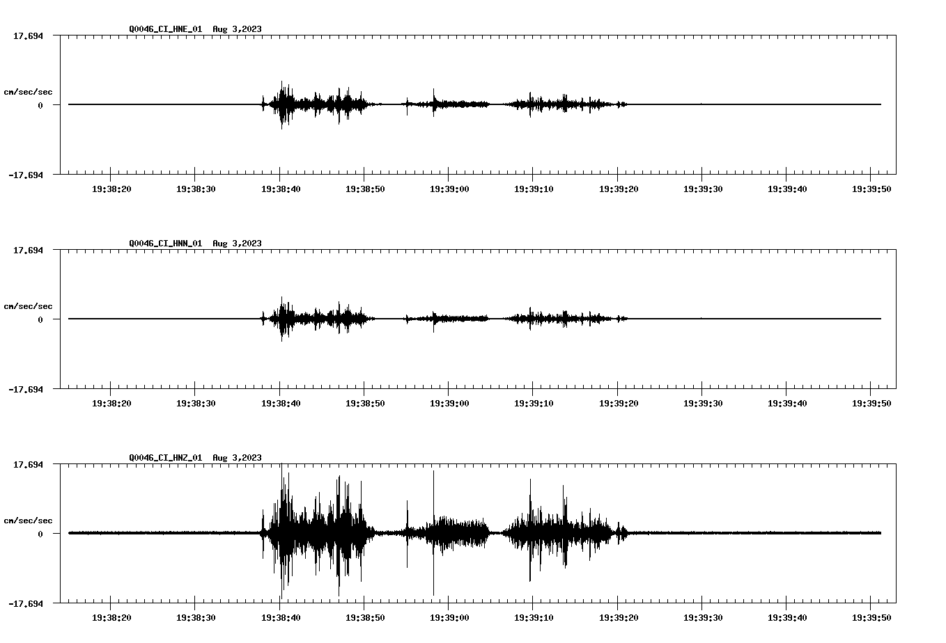 NetQuakes seismogram