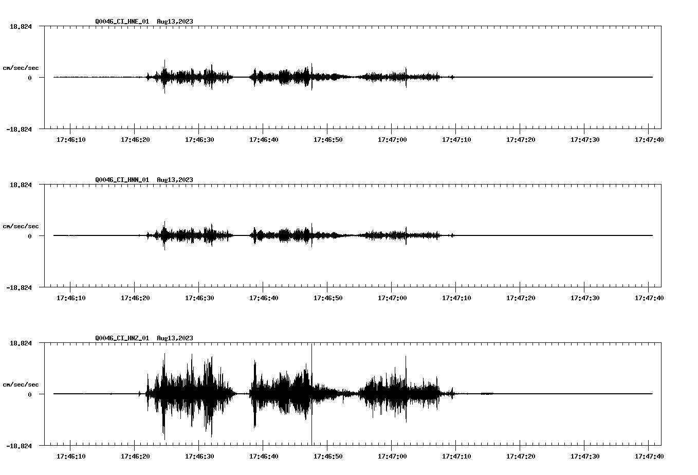 NetQuakes seismogram