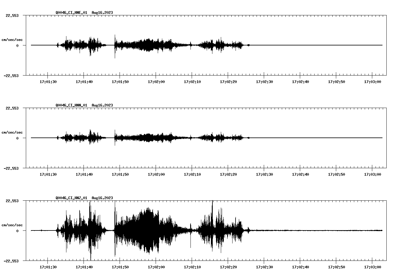 NetQuakes seismogram
