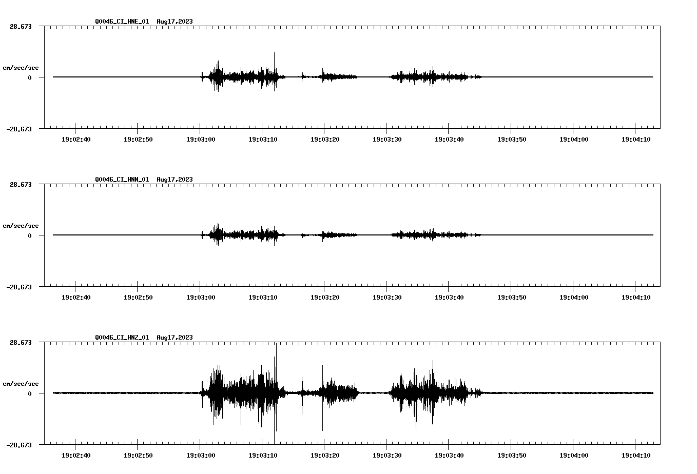 NetQuakes seismogram