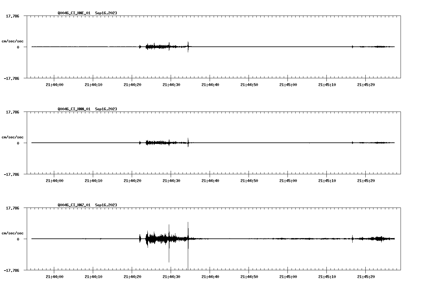 NetQuakes seismogram