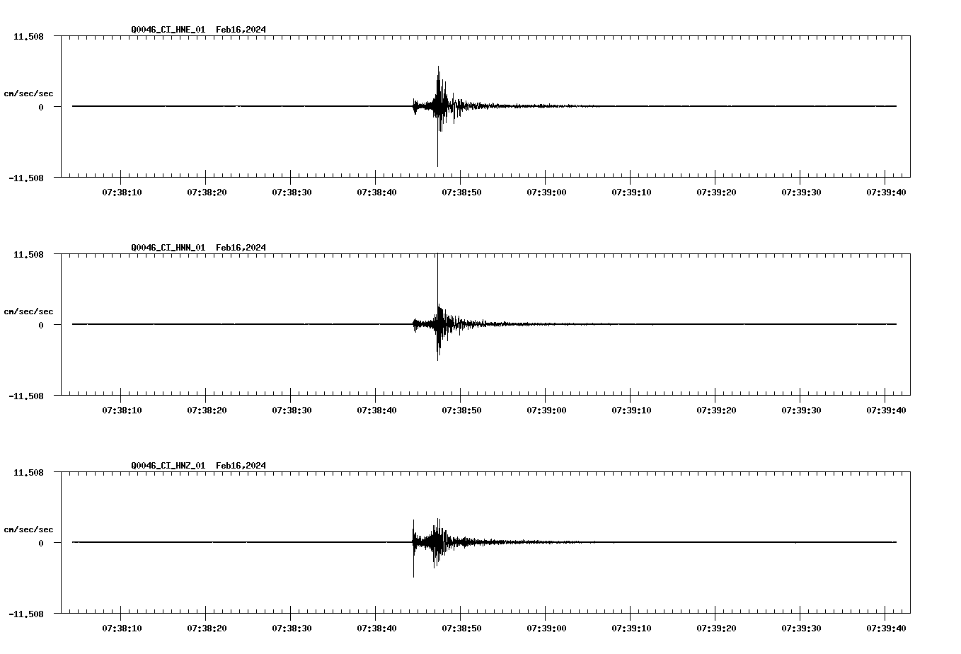 NetQuakes seismogram