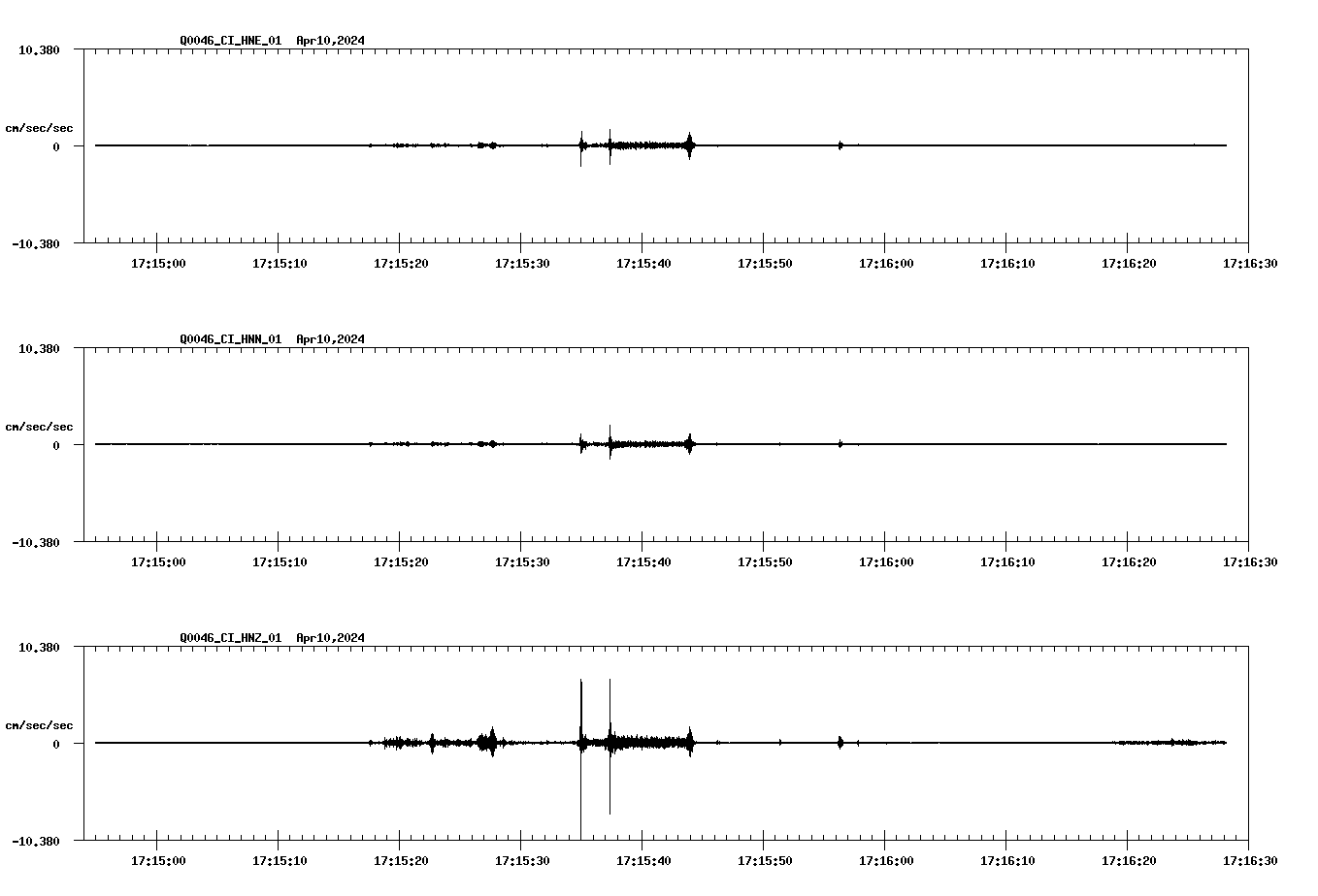 NetQuakes seismogram