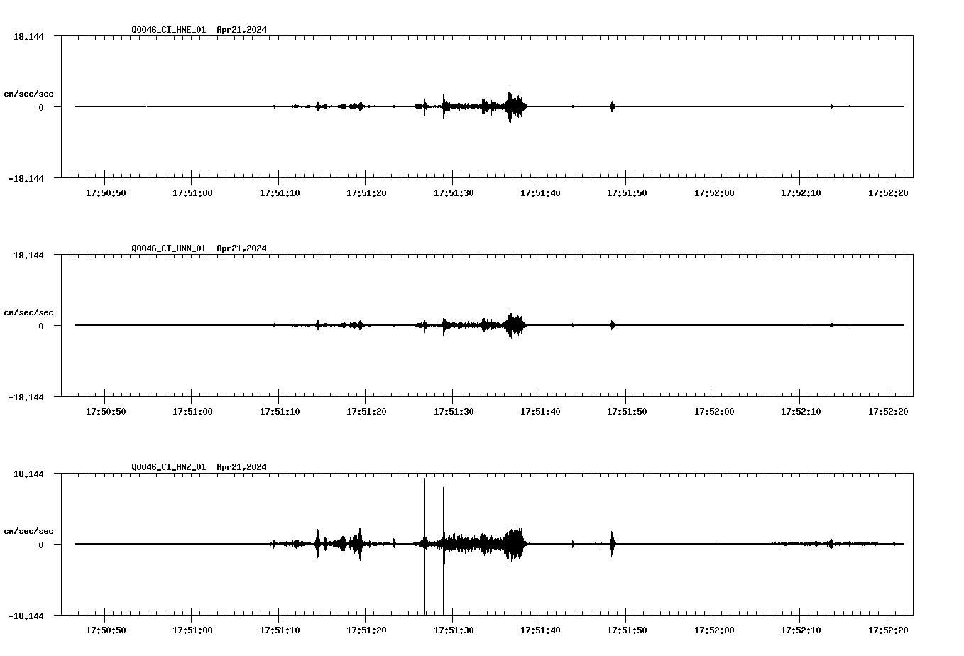 NetQuakes seismogram