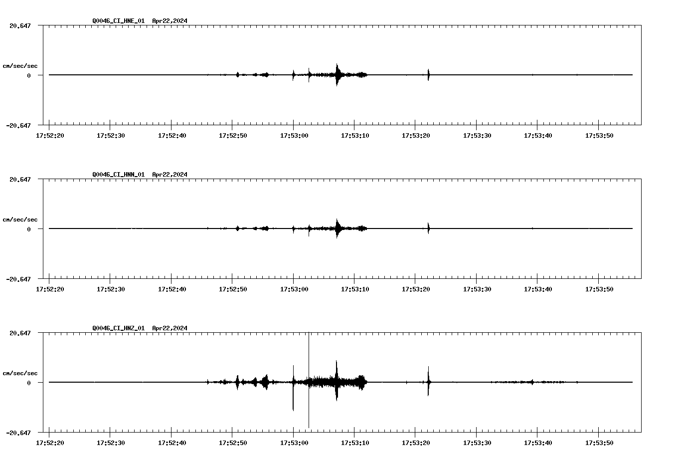 NetQuakes seismogram