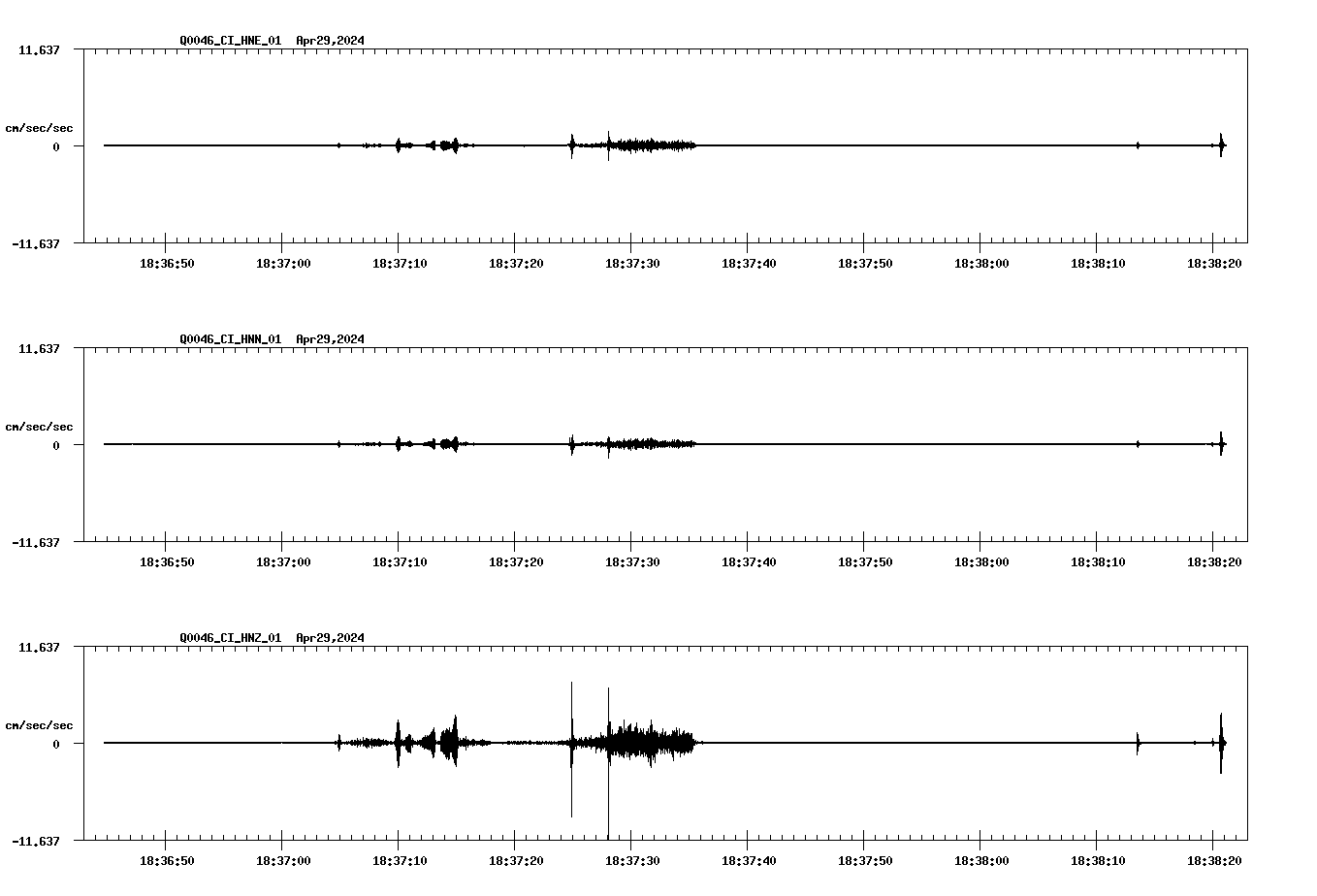 NetQuakes seismogram