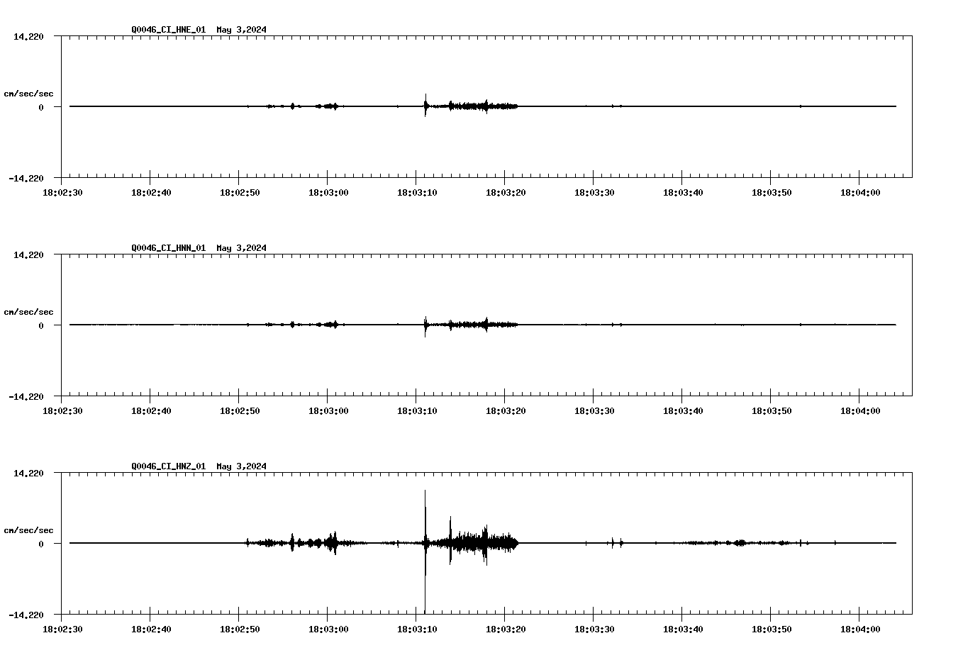 NetQuakes seismogram