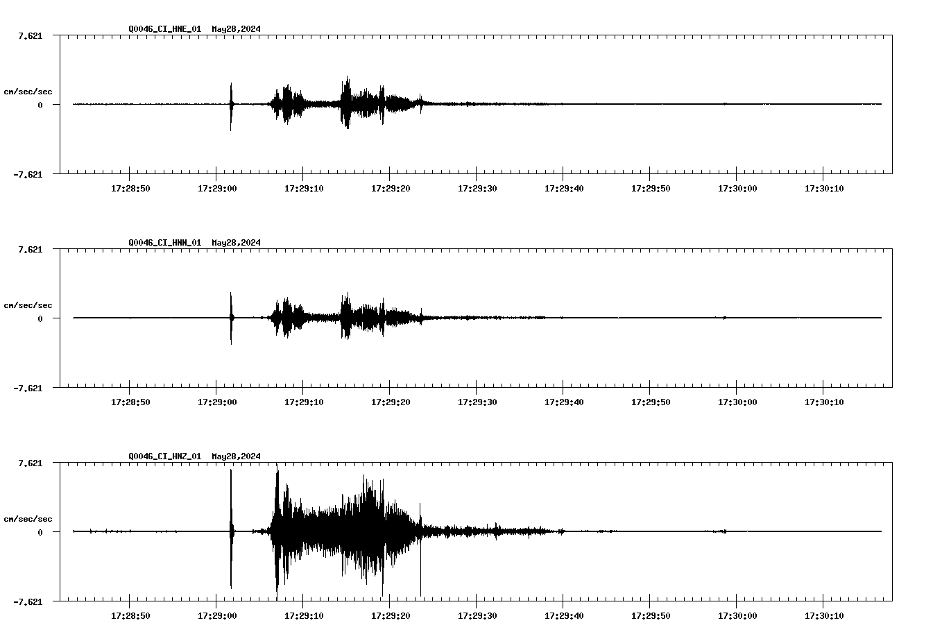 NetQuakes seismogram