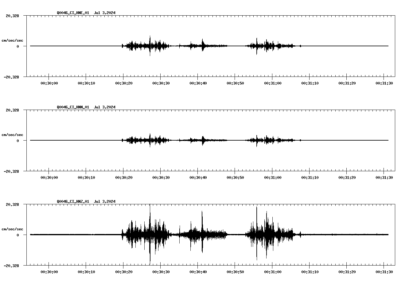 NetQuakes seismogram