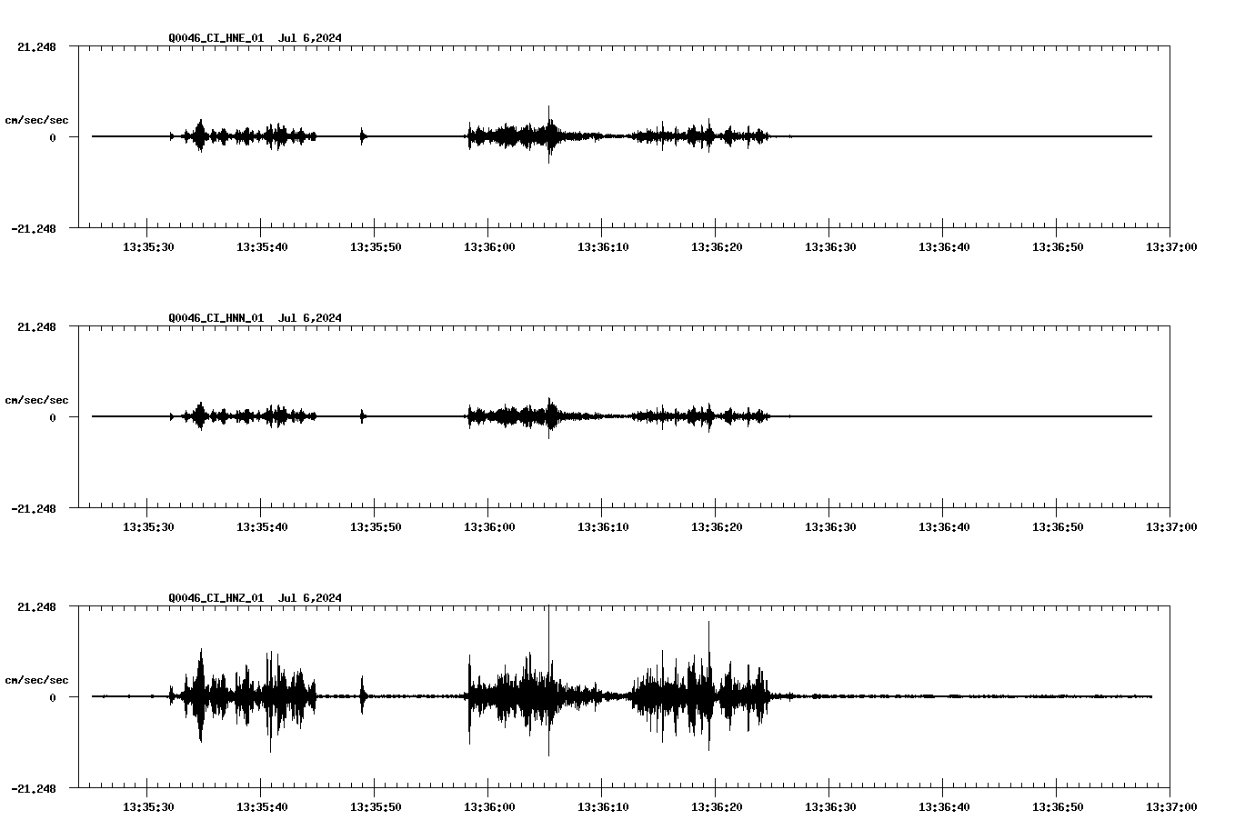 NetQuakes seismogram