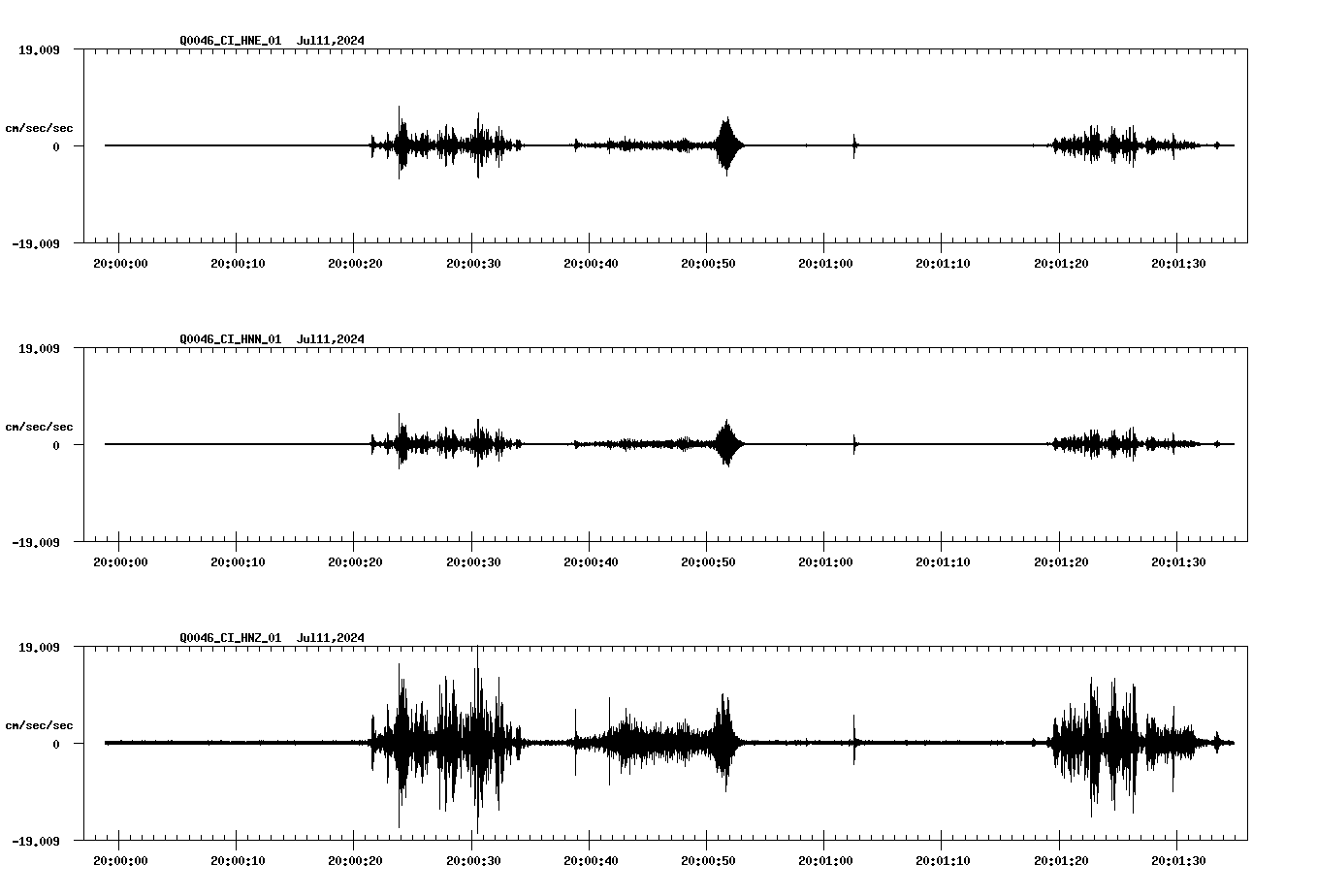 NetQuakes seismogram