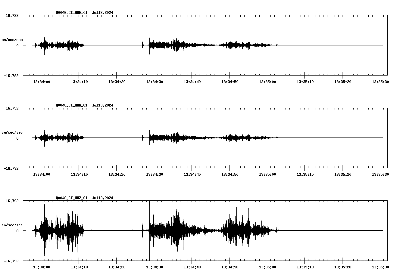 NetQuakes seismogram