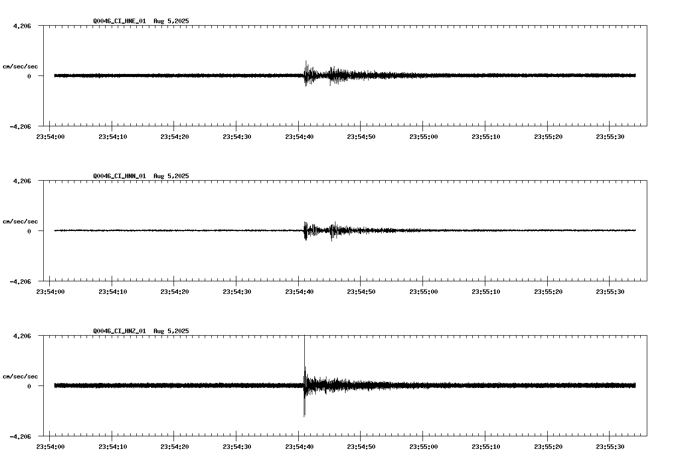 NetQuakes seismogram