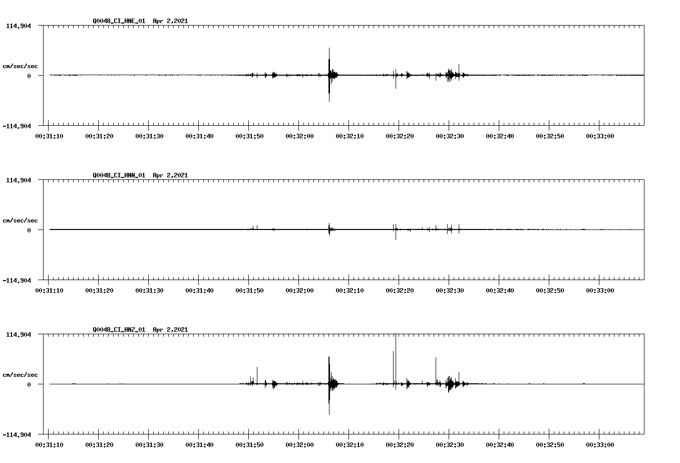 NetQuakes seismogram