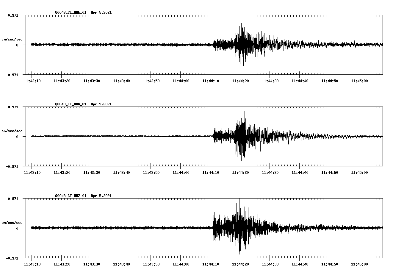 NetQuakes seismogram