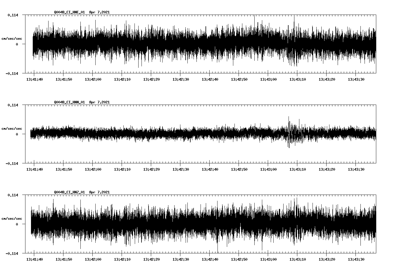 NetQuakes seismogram