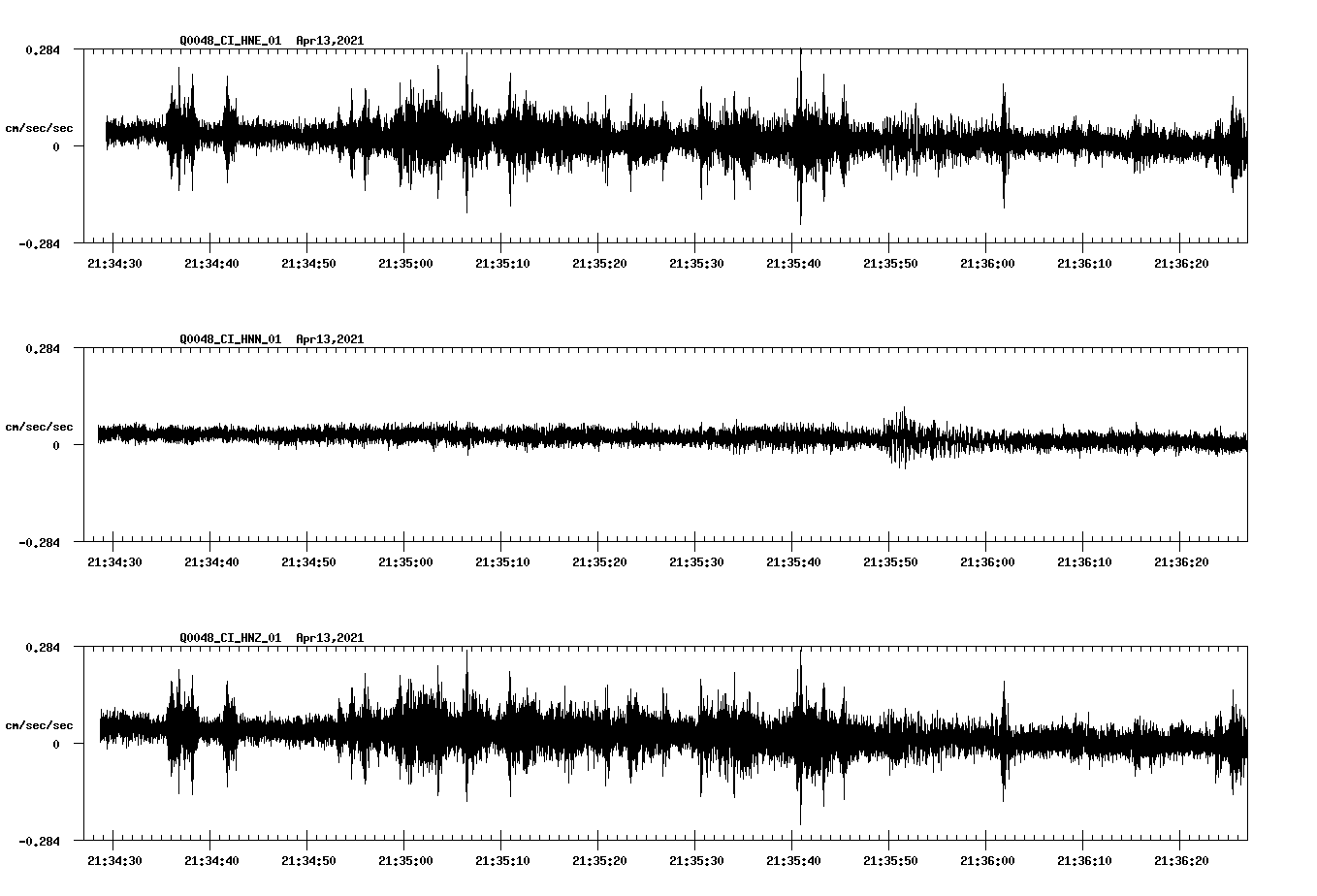 NetQuakes seismogram